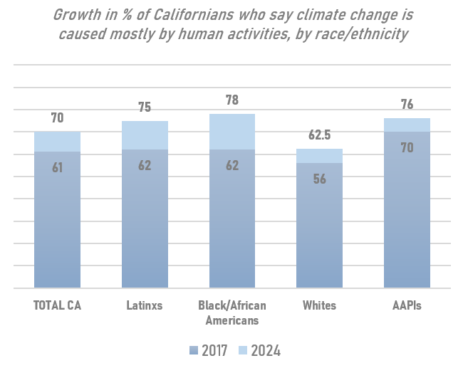 image of graph showing causes of climate change