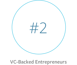 vc backed