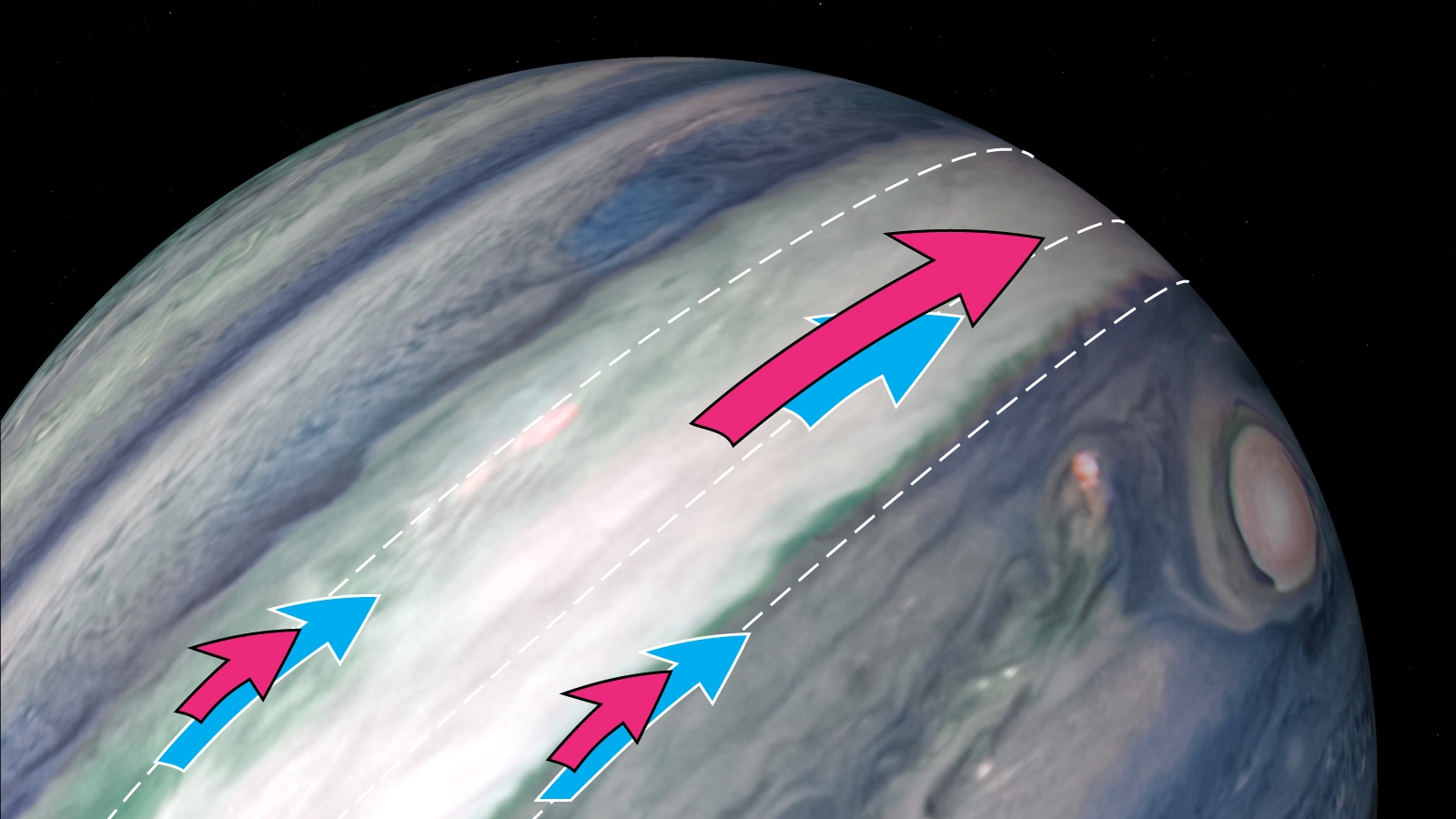 colorful view of Jupiter bands overlain with red and blue arrows