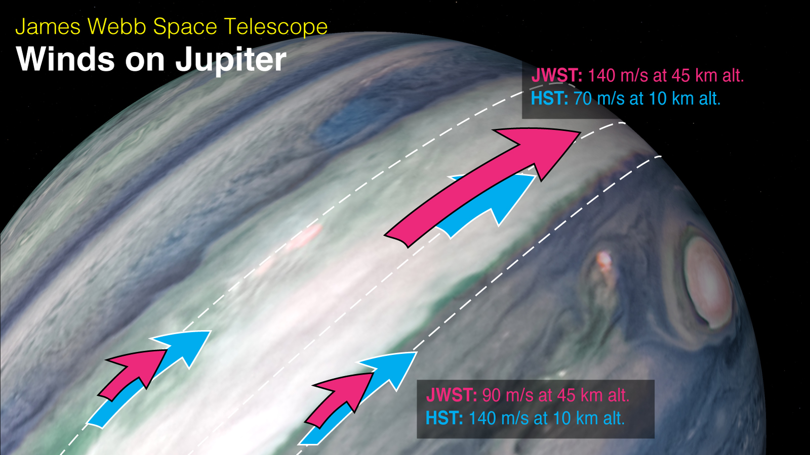 image of jupiter and the wind directions on it