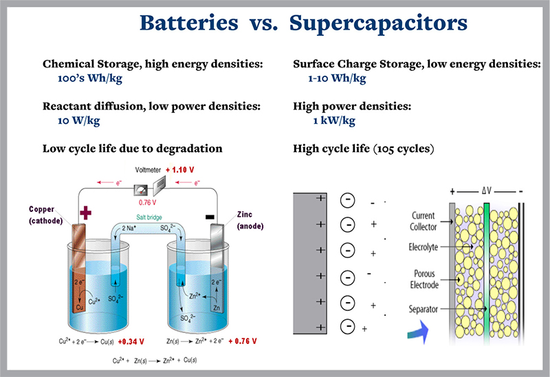 Packing Power | Research UC Berkeley