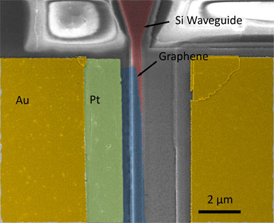 magnification of the graphene at 2 micrometers.