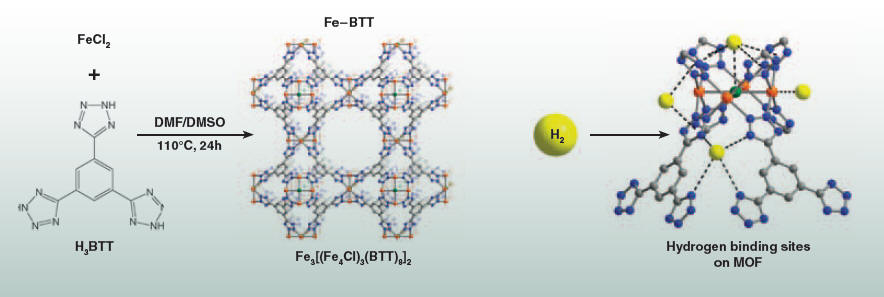 SYNTHESIS OF METAL-ORGANIC FRAME WORKS