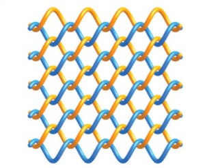 extended chemical structures