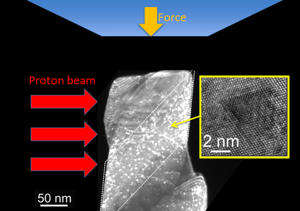 Proton beam at 50 and 2 nanometers.