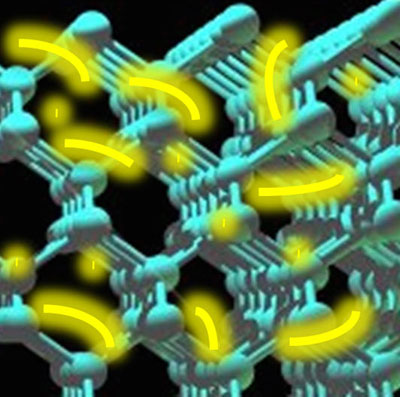 n semiconductors like silicon, electrons attached to atoms in the crystal lattice can be mobilized into the conduction band by light or voltage. Berkeley scientists have taken snapshots of this very brief band-gap jump and timed it at 450 attoseconds. Stephen Leone image.