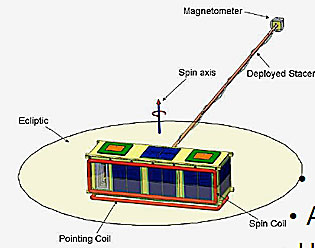 A schematic of the CubeSat.