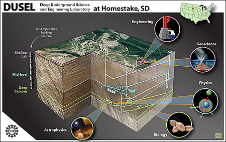 A diagram of materials in a gold mine.