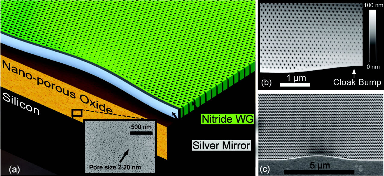 Cross-sectional illustrations of the material at 500 nanometers, 5 micrometers, and 1 micrometer