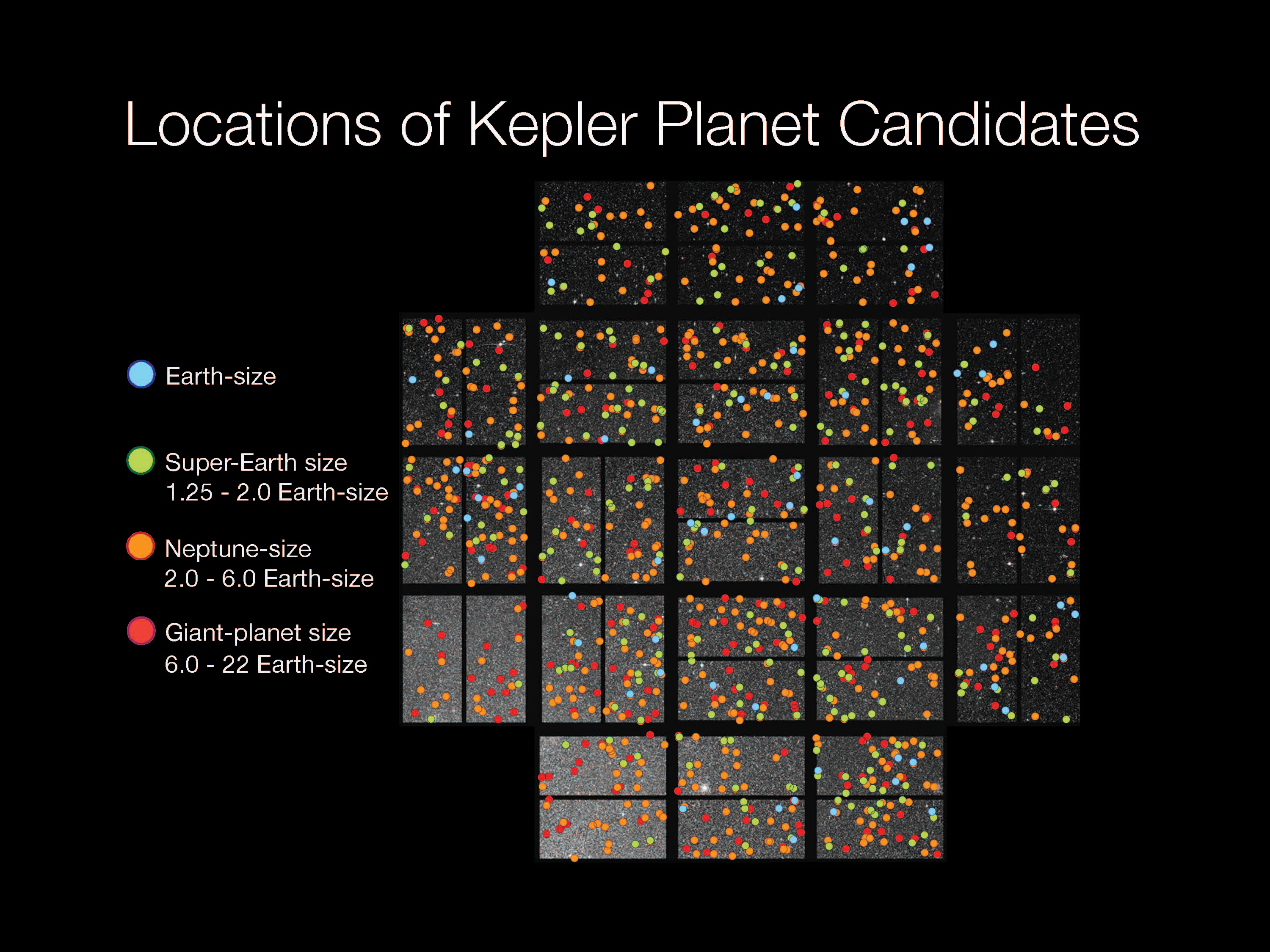 A chart of Kepler planet candidates color coded by size.