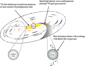 Meteorite Dust Charts History of the Solar System