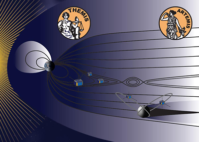 An illustration of the orbits of the Artemis and Themis probes.