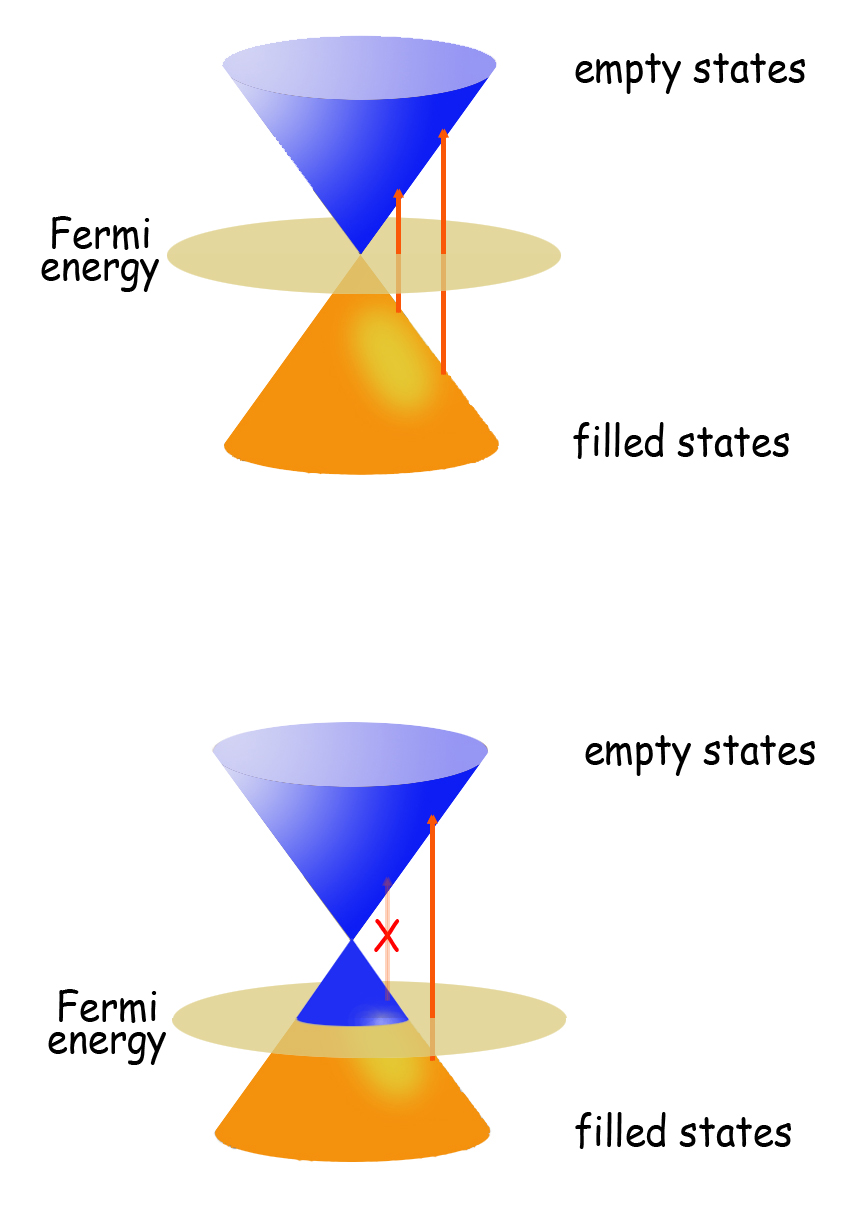 Two images of a shape made of two cones stood top to top, one blue and one orange.