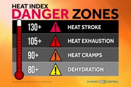 a poster with warnings of the danger of increasing Heat Index