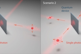 Illustration of two scenarios of single photons approaching the metamaterial beam splitter.