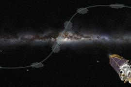 After the Kepler Space Telescope lost two if its four reaction wheels, it was unable to point accurately enough for long observations. A retooled mission, dubbed K2, is still able to obtain images of transiting planets by looking along the plane of the galaxy, or the ecliptic. NASA image.
