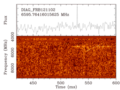 high-energy radio bursts from distant galaxy