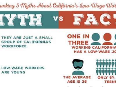 infograph on 5 myths about California's low-wage workers