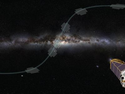 After the Kepler Space Telescope lost two if its four reaction wheels, it was unable to point accurately enough for long observations. A retooled mission, dubbed K2, is still able to obtain images of transiting planets by looking along the plane of the galaxy, or the ecliptic. NASA image.