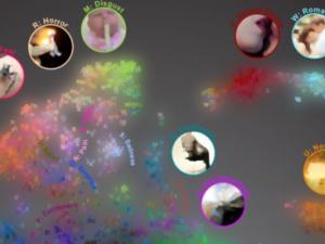 Interactive emotions map