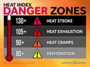 a poster with warnings of the danger of increasing Heat Index