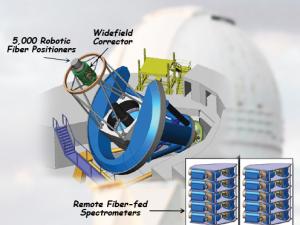Graphic of BigBOSS, a white dome with telescope  extending from it