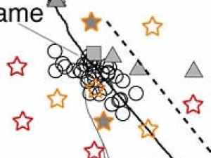 technical illustration showing star, circle, square, and triangle shapes interacting 